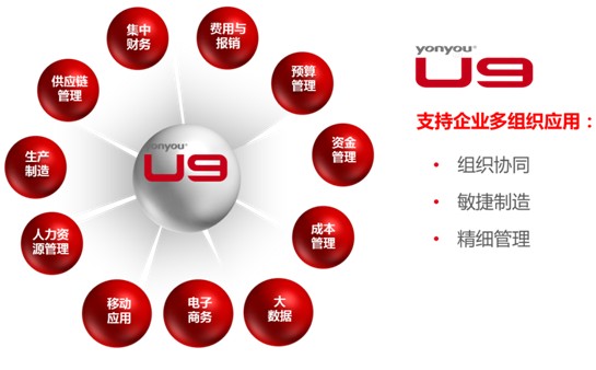 濟南用友軟件U9新版軟件更好用：交付快易上手，客戶操作更方便