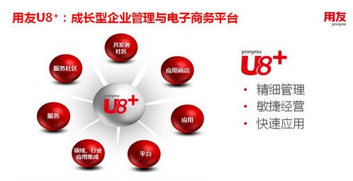 濟南用友軟件U8+為成長型企業(yè)提供有效助力