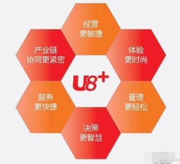 用友U8軟件客戶端連接服務(wù)器的時候常見的問題
