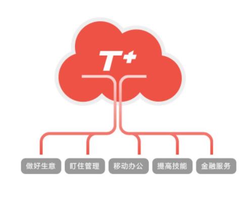 用友U8中輔助核算和受控系統(tǒng)的作用有幾點(diǎn)