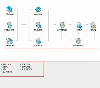 用友U8財(cái)務(wù)軟件使用常見問題的解決方案