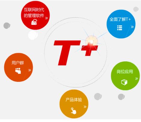 用友T3收款單的訂單號(hào)不能填寫，怎么解決