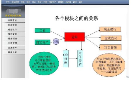 用友財務(wù)軟件中余額調(diào)整方法